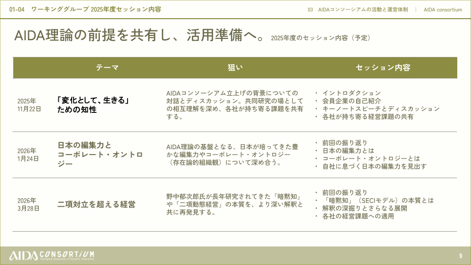 ワーキンググループの予定