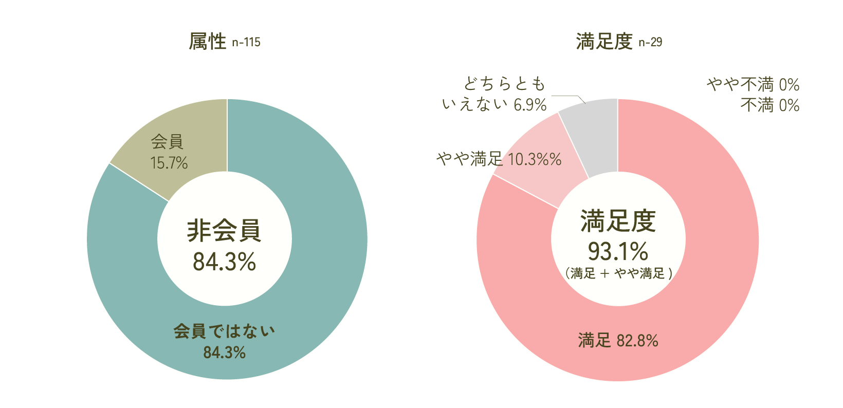 AIDAシンポジウムアンケート